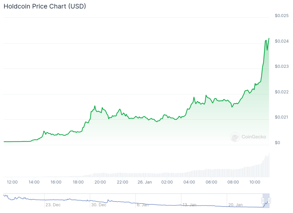 Holdcoin Rockets Over 3000%: Mochi and Toshi maintain the momentum with a launch 