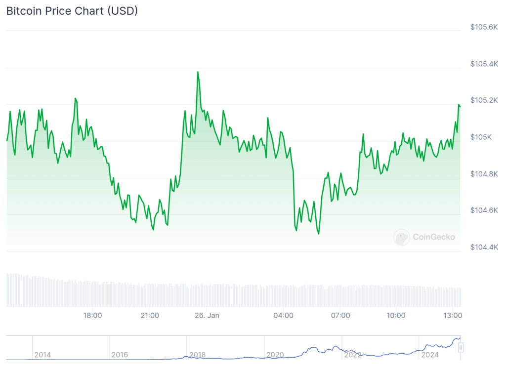 Jupiter DEX changes, Musk's blockchain plans