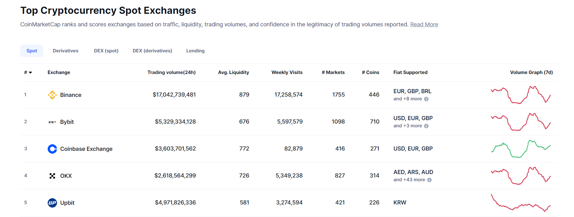 Binance achieves 250m users, setting sights on 1b in 2025 - 1