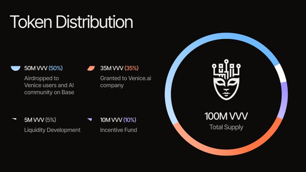 Erik Voorhees-backed AI startup Venice debuts VVV crypto on Base - 1