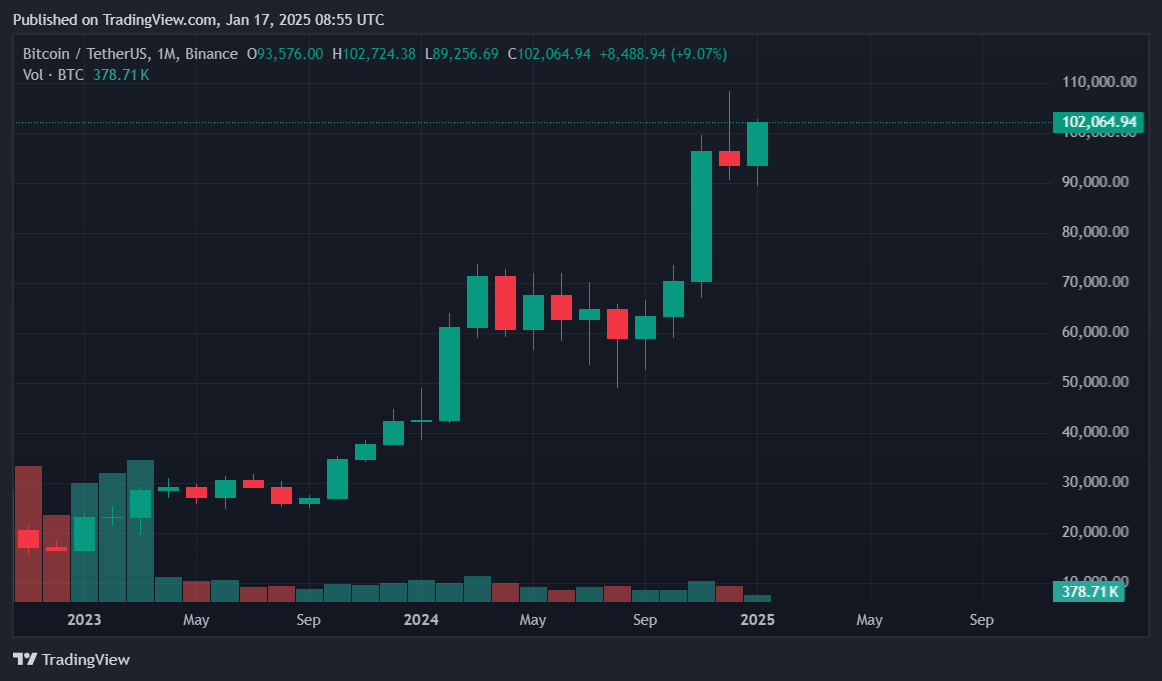 Here's why Bitcoin needs break above $103k to escape bearish territory - 1