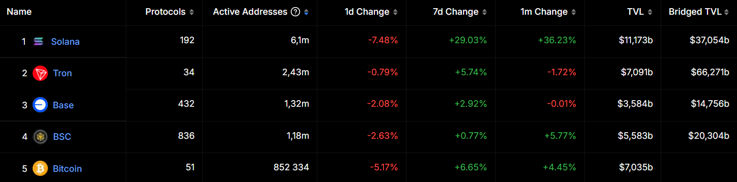 High fees, slow transactions: Coinbase's ongoing struggles with hype amid Solana activity spike - 1