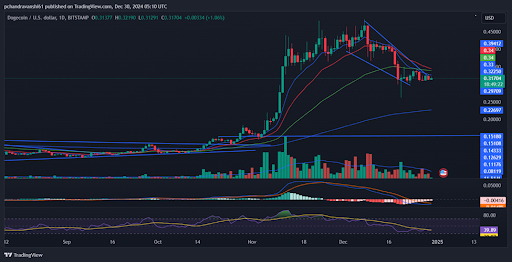 DTX Exchange becomes top choice for Dogecoin followers after 288% price hike