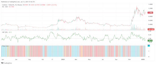 XRP eyes $20, Cardano forms bullish trends, Yeti Ouro takes over P2E market - 2