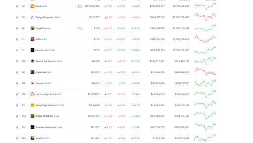 Solana meme coins spike: This SOL layer-2 presale could be next to pump - 1