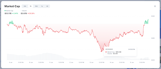 RCO Finance beta platform launch attracts interest from crypto AI players - 1