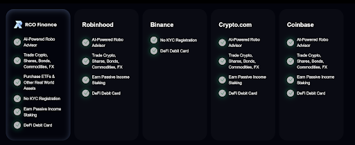 RCO Finance beta platform launch attracts interest from crypto AI players - 2