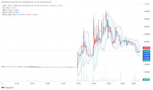 OSOL AI index pumps 135%: This meme coin index presale could be next - 1