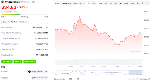 TRUMP’s new rival: This low-cap token could deliver massive profits - 3