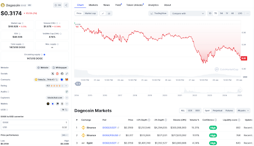 Dogecoin could reach $1, RCO Finance prepares for a higher leap