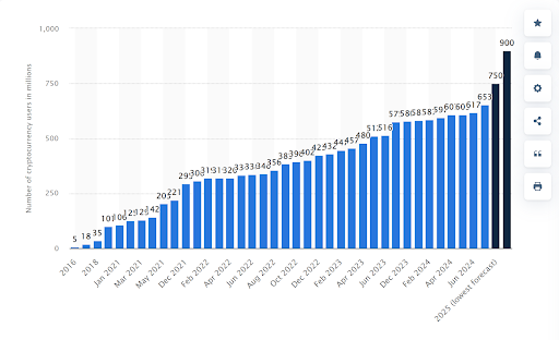 Best Wallet, a fast-growing Web3 platform, hits $8.6m in presale