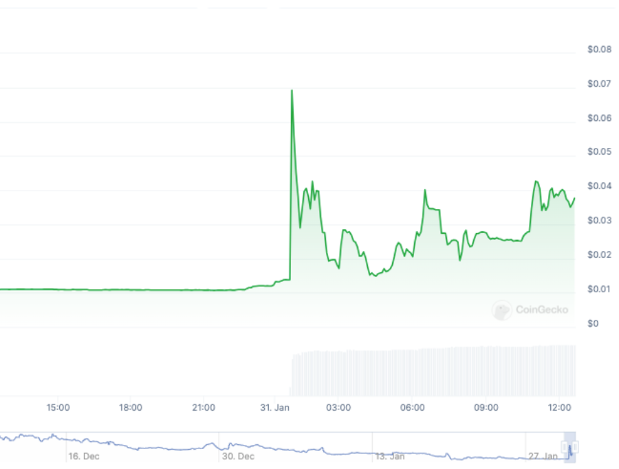 Elon Musk’s dad launches Musk It token, triggering Solana congestion - 1