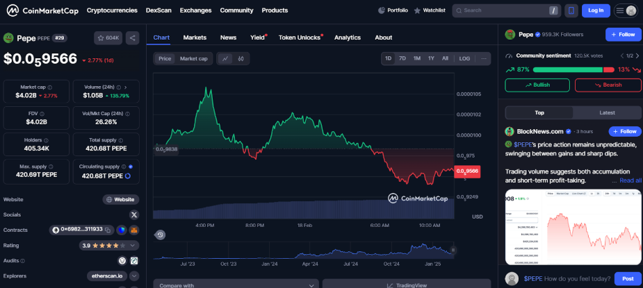 RCO Finance, PEPE see a surge in whale activity, which one will pump first? - 1