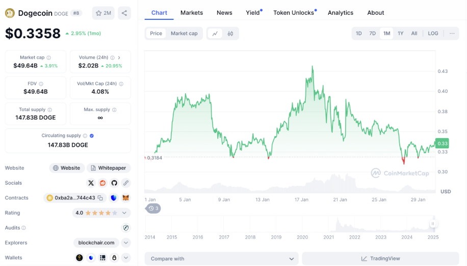 AI and analysts weigh in on the long-term potential of this new meme coin - 1