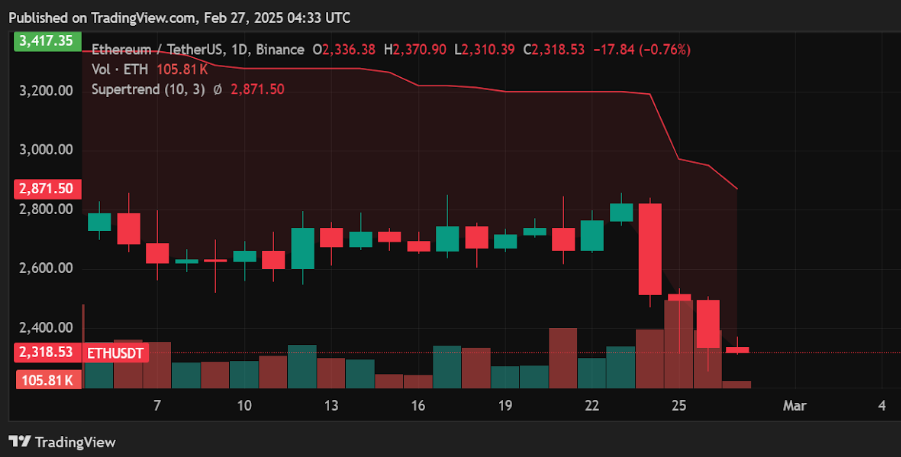 ETH volatility creates entry points for investors; Yeti Ouro gains whale attraction - 1