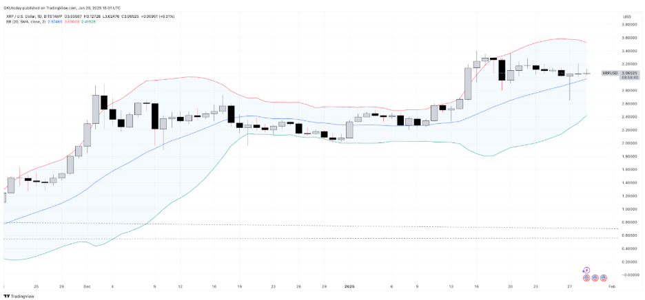 XRP’s breakout above $5 on the horizon as Yeti Ouro aims for $10 - 1