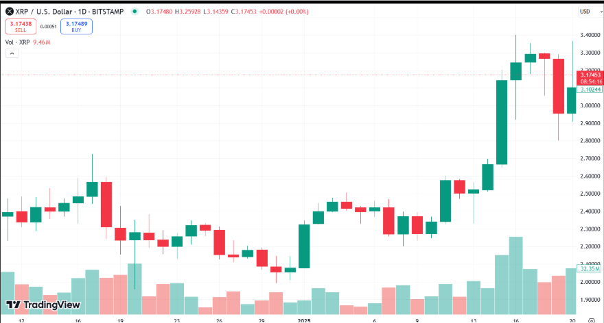 Ripple may reach $15, Solana $300, while this altcoin is aims to change Bitcoin’s ecosystem - 3