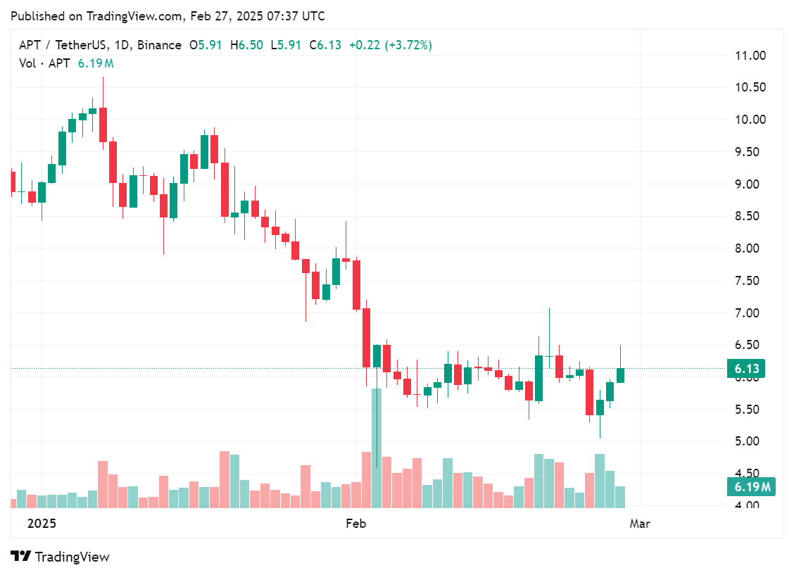 Bitwise files for Aptos ETF registration in Delaware - 1