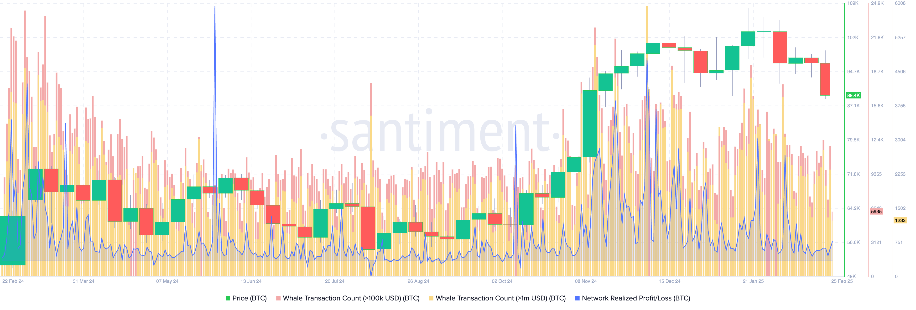 Bitcoin btc