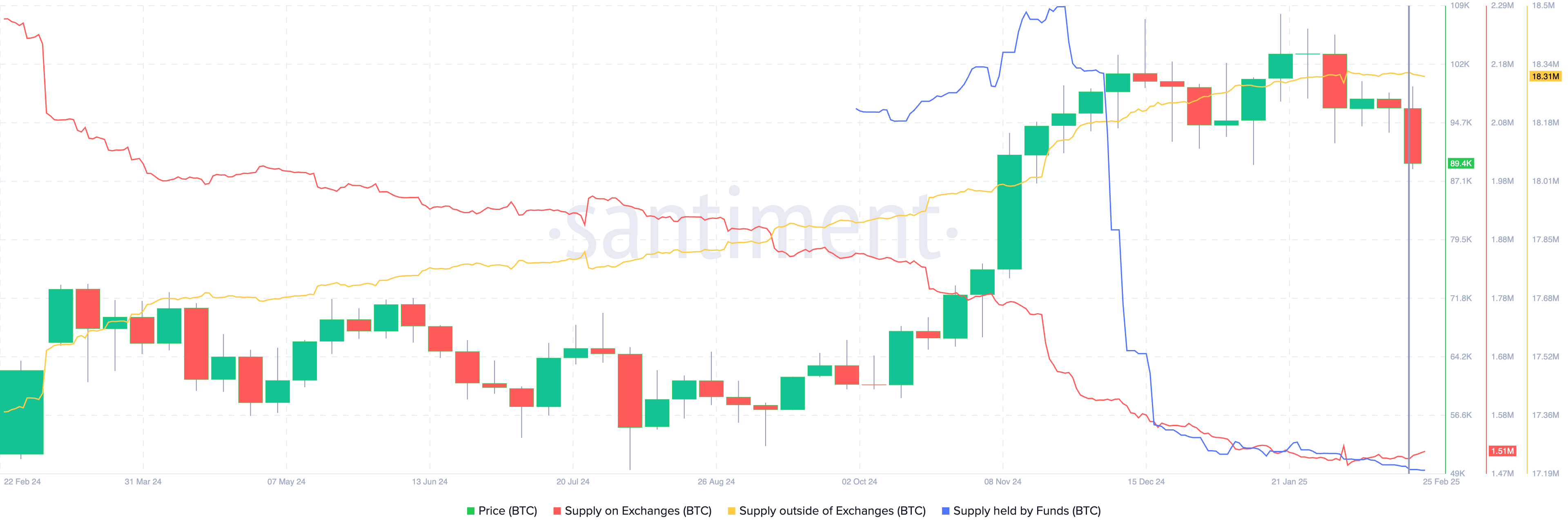 bitcoin btc