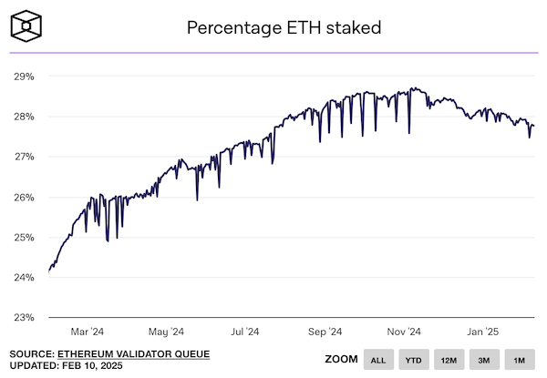 Etherum ether