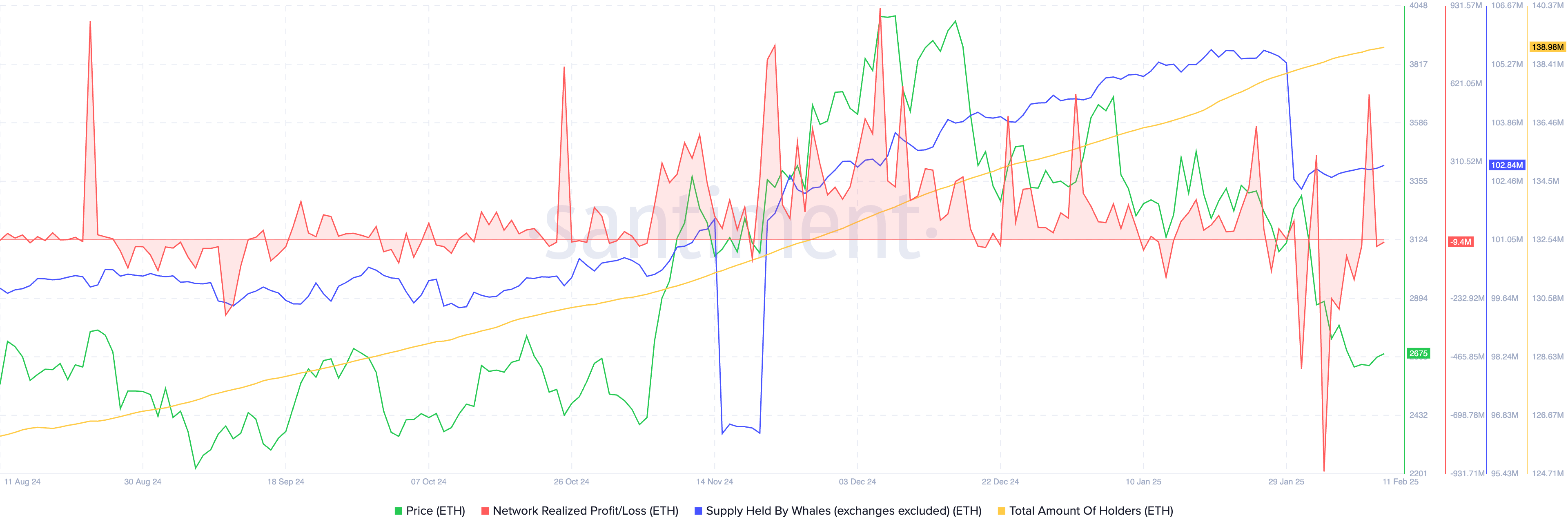 Ethereum Ether