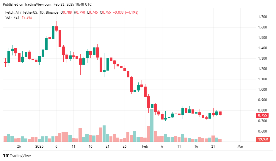 Artificial superior cheap Prices of Alliance: Is Fet AI token recover in 2025. years? - 1