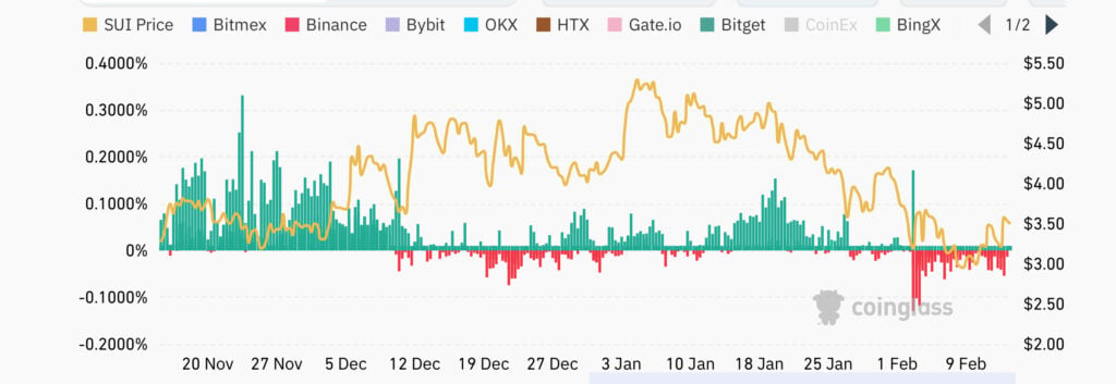 Analysis: Sui's ecosystem growth drives market rebound - 1