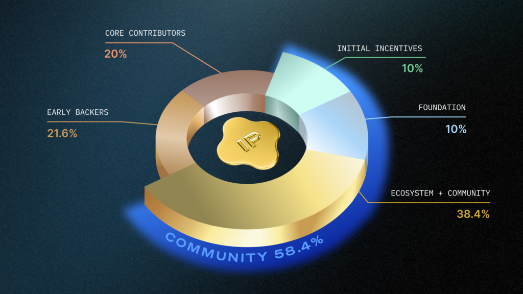 The Story Protocol announces the launch of the public mannet - 1