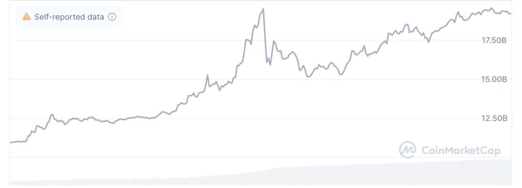 Pi Coin Spores 80% Break previous supreme spotni sih solving bynancing Chisali - 2