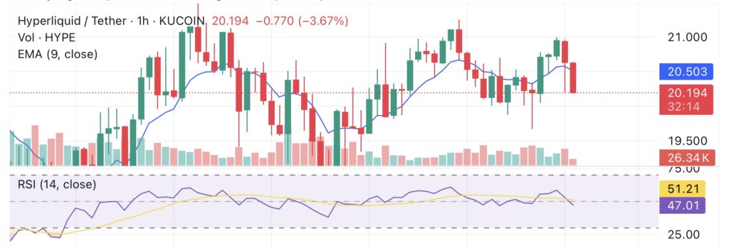 Hyperliquid flips Solana in 7 day fees; will HYPE surge?