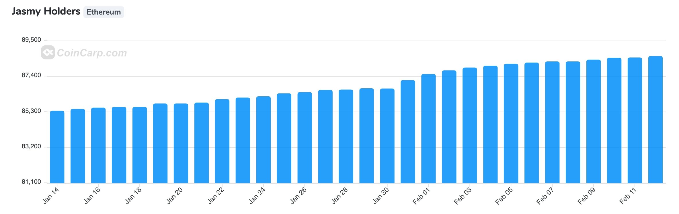 Jasmy holders are rising