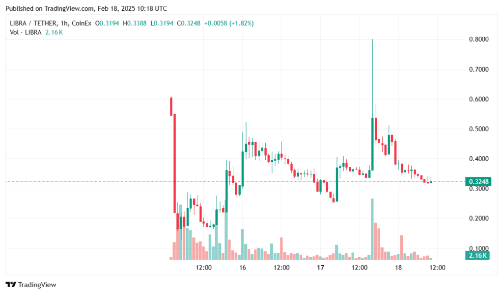 Predicting the price of the scale: Will Mobil Coin Go anymore? - 1