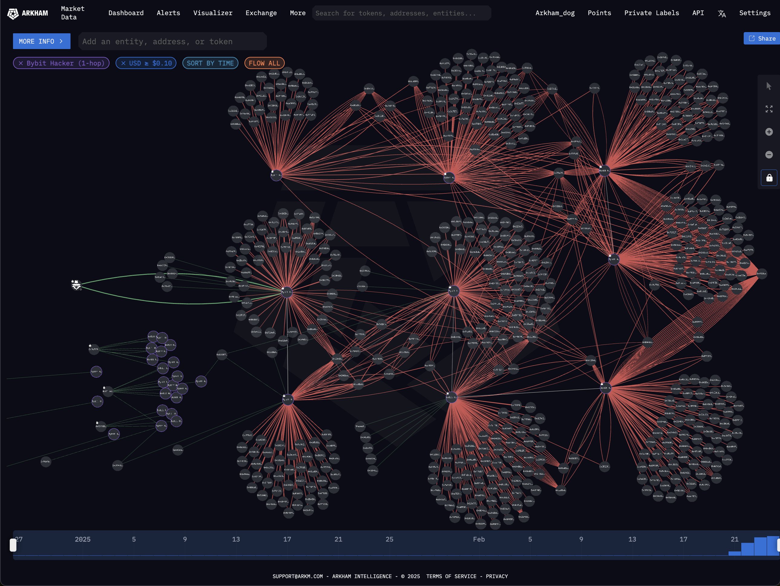 Bitibit Hacker Fonders Fonders