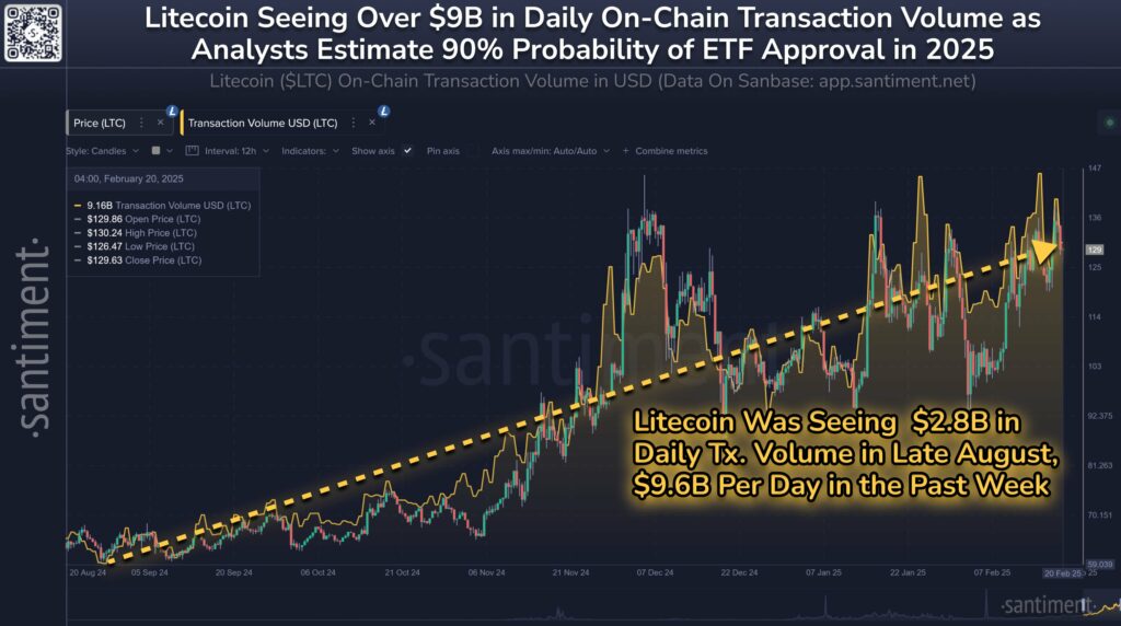 Litecoin