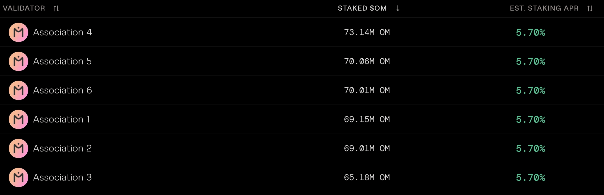 OM staking yield