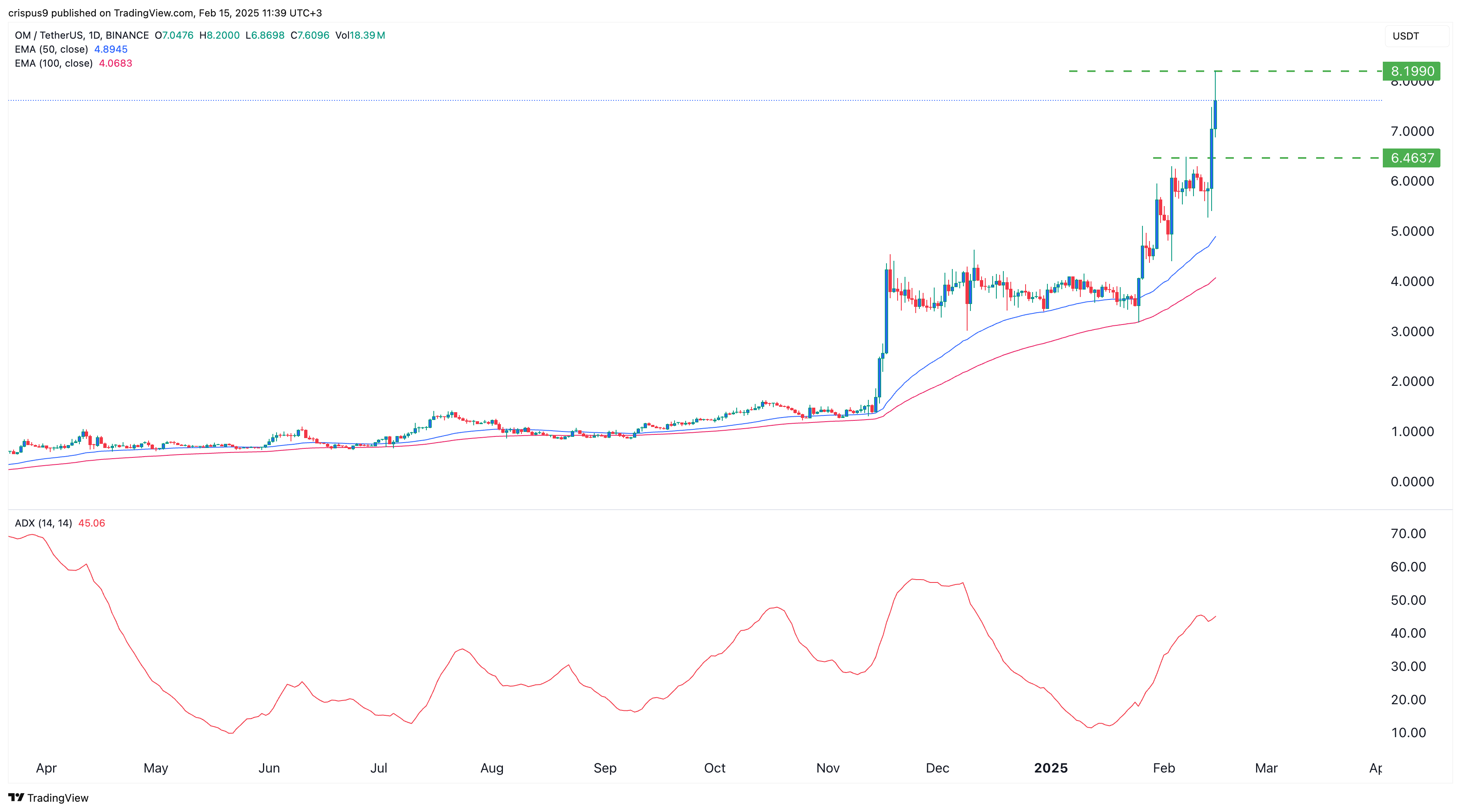 Mantra price