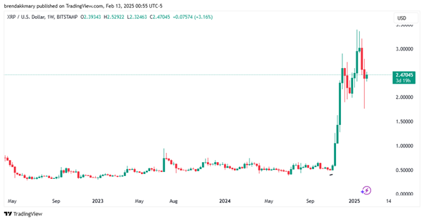 Ripple updates: SEC acknowledges Grayscale’s XRP ETF filing - 1