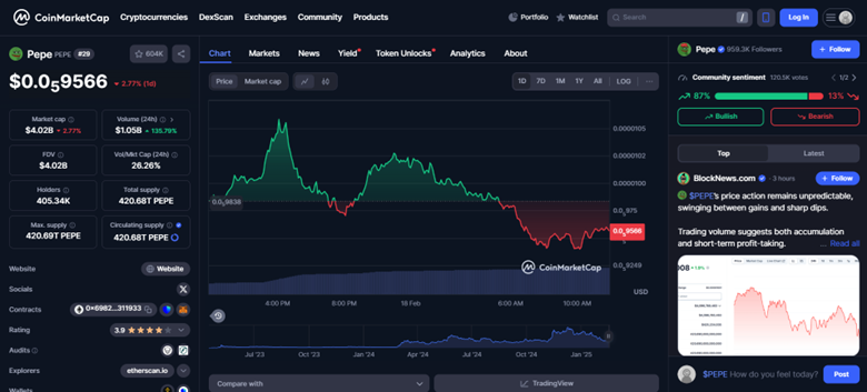 RCO Finance and PEPE see a surge in whale activity: Which one will pump first? - 1