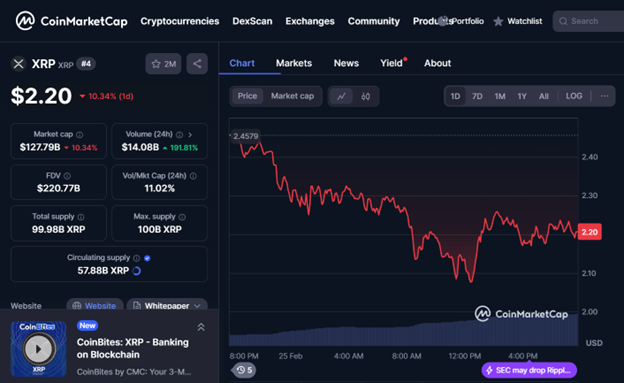 XRP, DOGE can bounce from these support levels; RTX targets new heights - 1