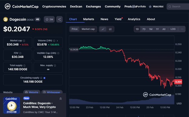 XRP, DOGE can bounce from these support levels; RTX targets new high levels - 2