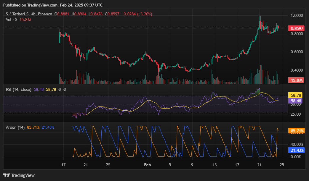 Here’s why Sonic rallied over 10% today