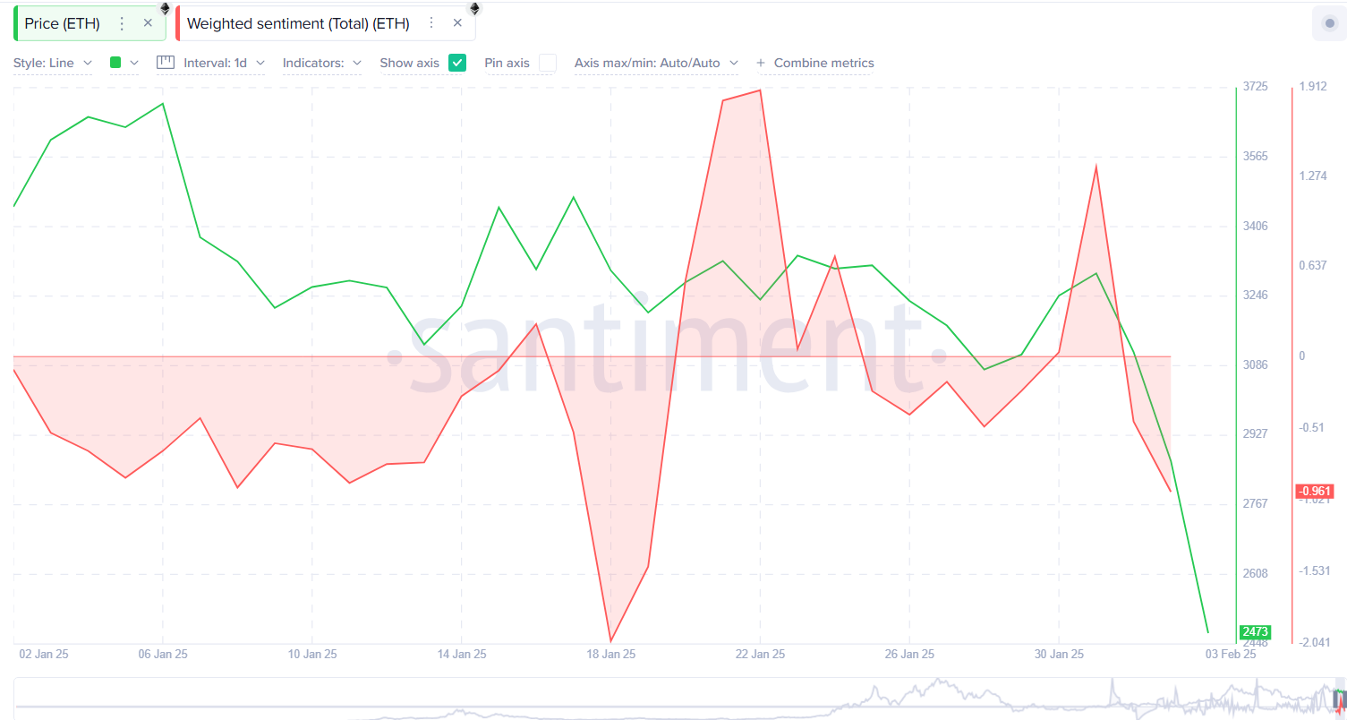 Ethereum Noseedives 23 %, is the deepest correct correction? - 1