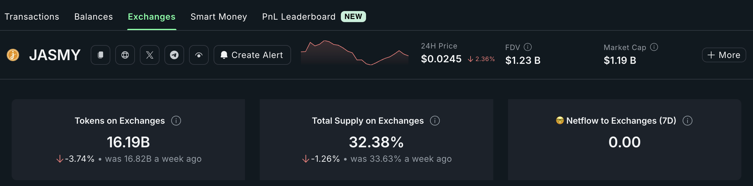 Jasmy balances on exchanges