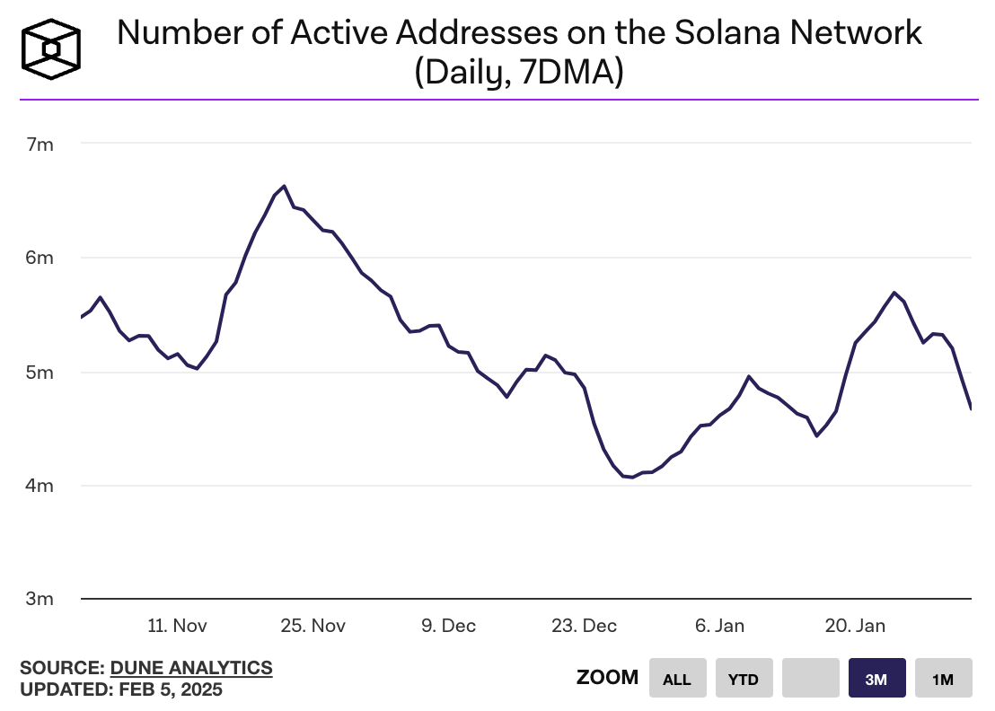 Solana XRP Trump