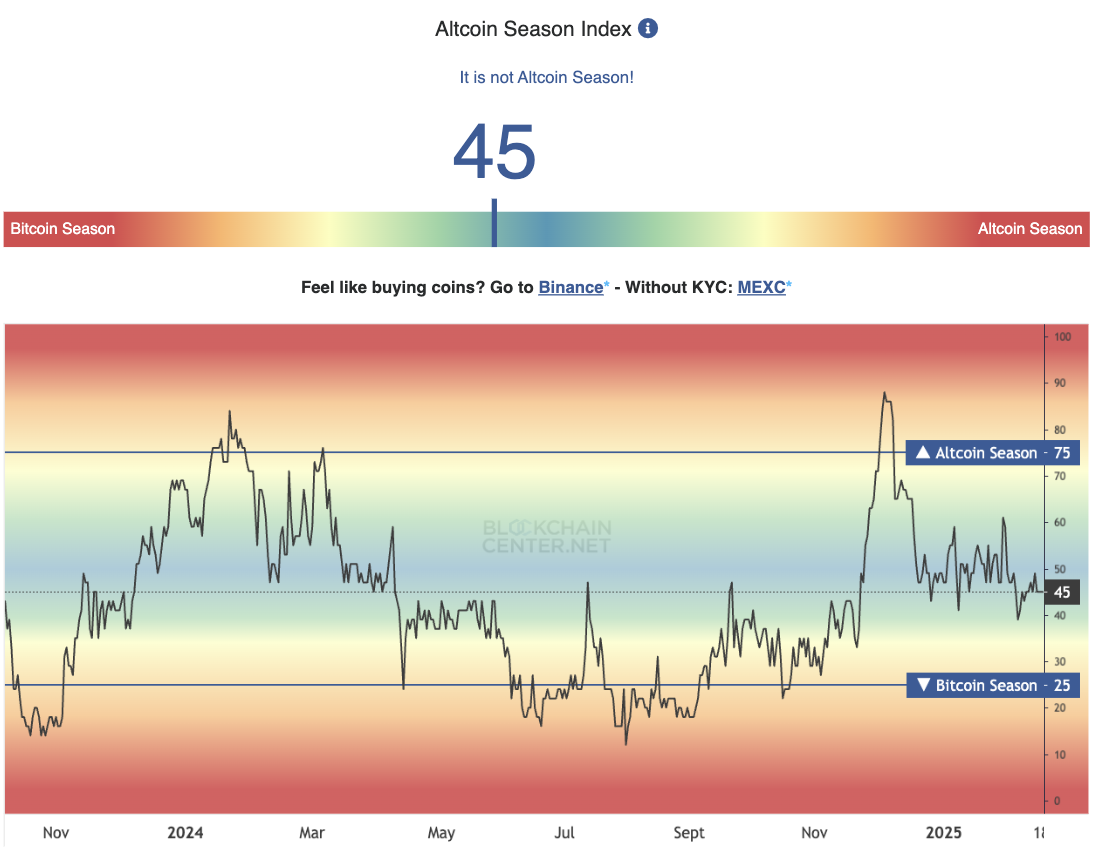 Is Bitcoin bull run over? Here’s what to expect from altcoins as the market cools off - 1