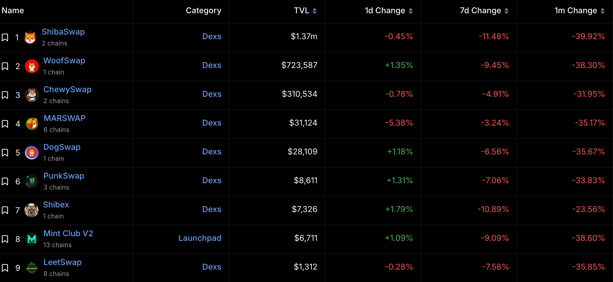 Shiba Inu at risk of 45% crash as death cross forms, burn rate falls