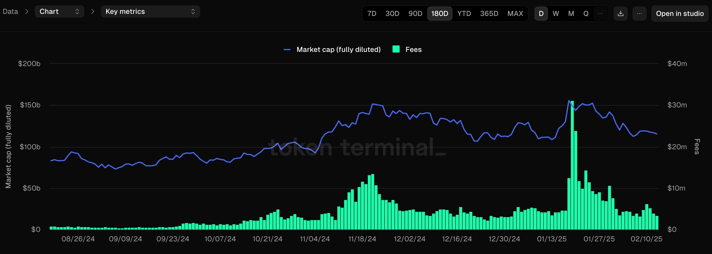 Solana network fees