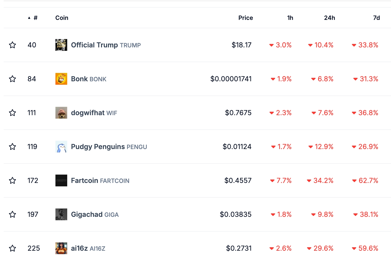 Here’s why Solana price may crash 40% soon