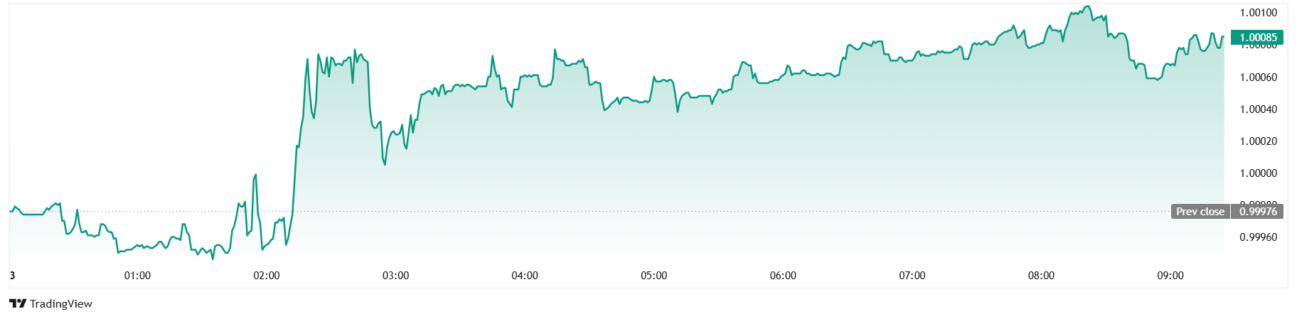 Crypto fear & greed index falls to 44 on fears of market wipeout - 3